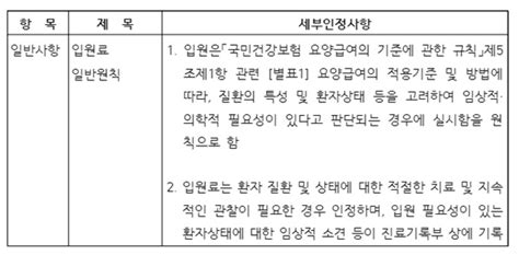 국민건강보험법 요양급여의 기준에 관한 규칙